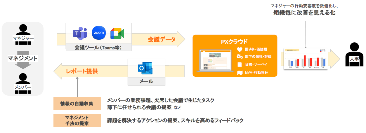 PXクラウド サービス概要図