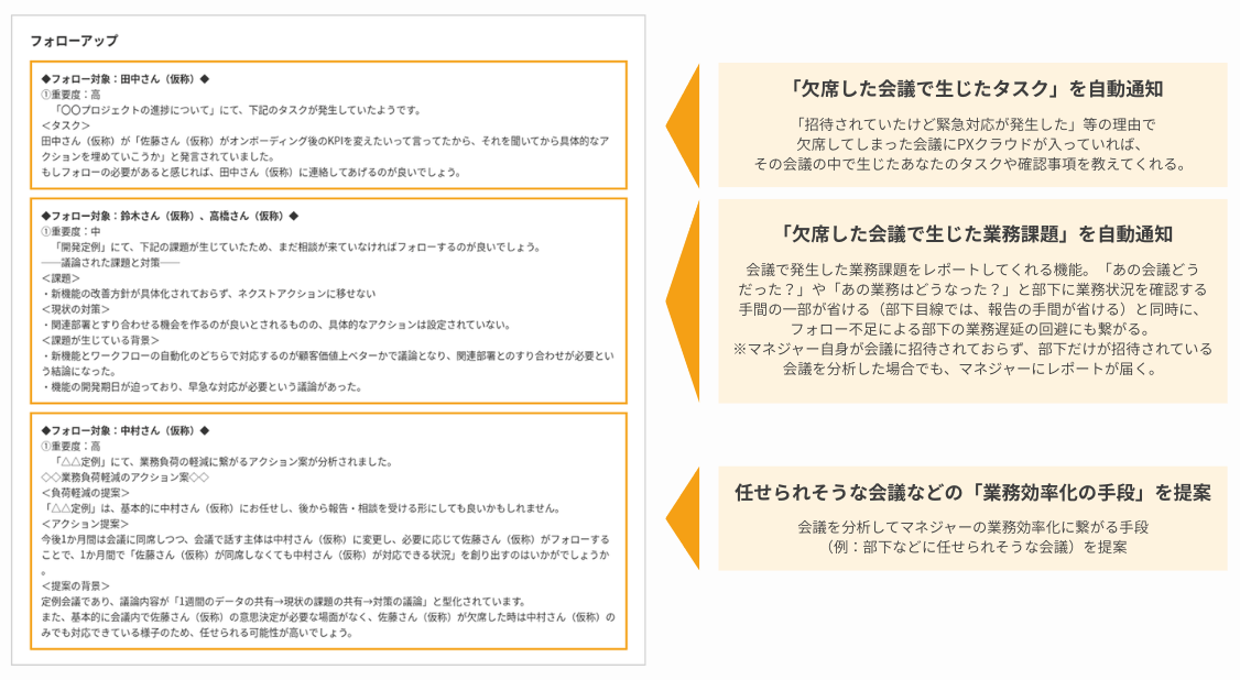 機能詳細A フォローアップのレポート例：欠席した会議で生じたタスク・業務課題の自動通知、任せられそうな会議などの業務効率化の手段を提案