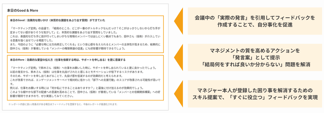 機能詳細B 本日の Good & More のレポート例：会議中の実際の発言を引用したフィードバック、発言案の提示、登録した困り事に応じたスキル提案